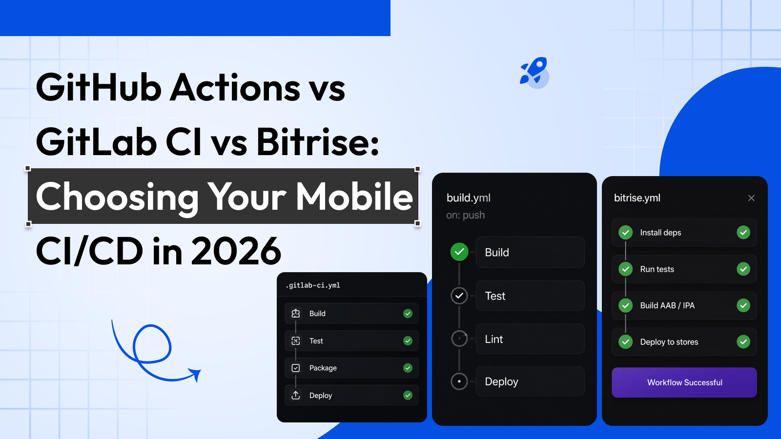 Mobile CI/CD: GitHub Actions vs GitLab CI vs Bitrise